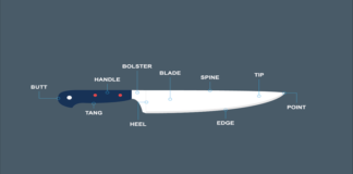 Know the anatomy behind kitchen knives Know the anatomy behind kitchen knives