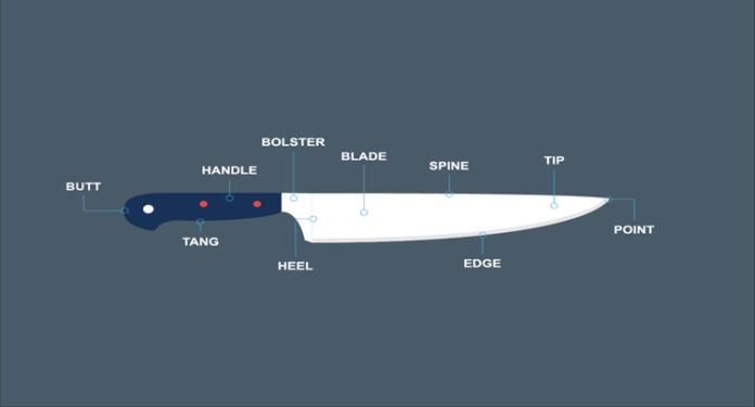 Know the anatomy behind kitchen knives