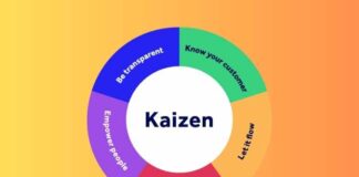 Kaizen Technique: Maximizing Efficiency and Continuous Improvement Kaizen Technique