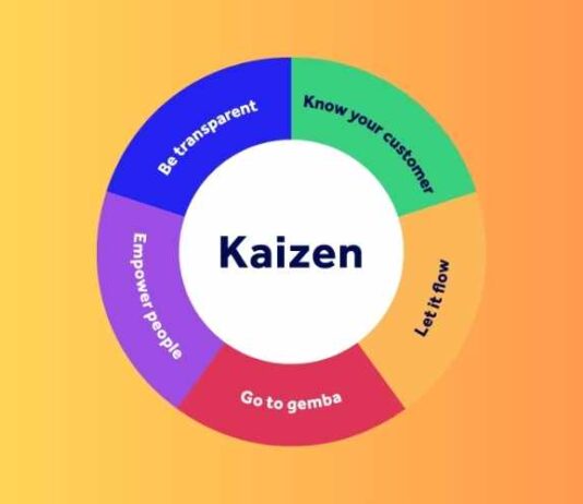 Kaizen Technique: Maximizing Efficiency and Continuous Improvement Kaizen Technique