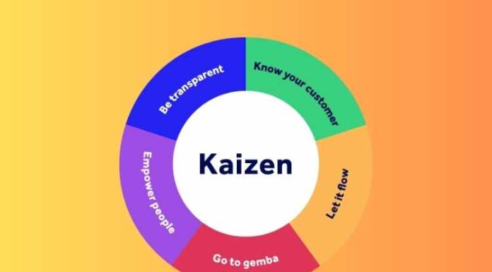 Kaizen Technique: Maximizing Efficiency and Continuous Improvement Kaizen Technique