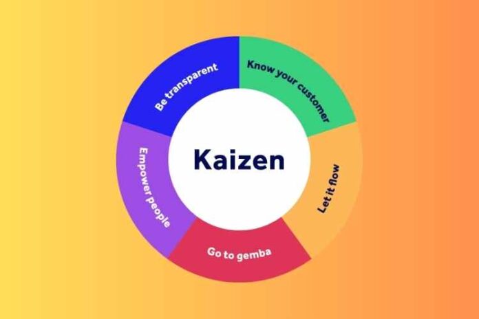 Kaizen Technique